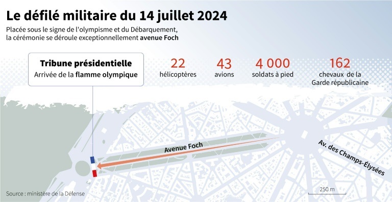 2024 07 14 1 Le plan du défilé militaire 2024